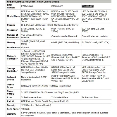 HPE PL DL365g11 AMD Epyc 9224 (2.5/24C) 2x32G 2x480G MR408i-o/4G ocp2p10G-T 8SFF 2x1000W 1U Smart Choice