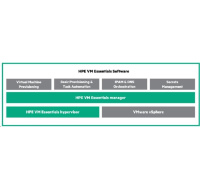 Veeam Backup and Replication Enterprise Plus 1yr 8x5 Support E-LTU