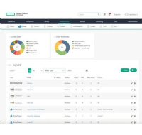 HPE Morpheus Enterprise Software per Socket (15 WLE) 3-year 24x7 Support Extension/Renewal E-LTU